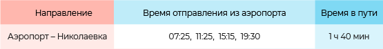 Расписание автобусов с автостанции аэропорта Симферополь в пгт Николаевка