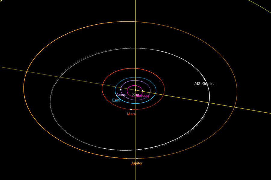 Орбита астероида Симеиза (справа) и его положение в Солнечной системе 