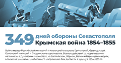 349 дней обороны Севастополя