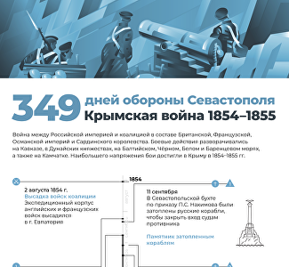 Оборона Севастополя 1854–1855 гг.: стойкость перед лицом превосходящих сил противника