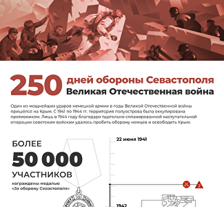 Оборона Севастополя 1941–1942 гг.: героизм и мужество защитников и жителей города
