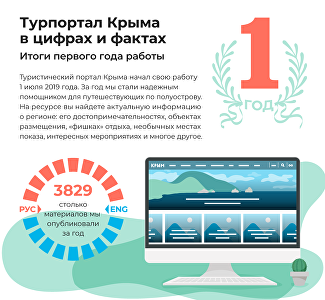 Итоги первого года работы: интересные факты о Турпортале Крыма