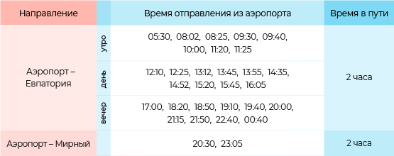 Расписание автобусов с автостанции аэропорта Симферополь в Евпаторию и Мирный