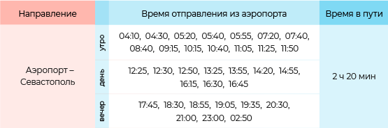 Расписание автобусов с автостанции аэропорта Симферополь в Севастополь