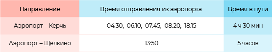 Расписание автобусов с автостанции аэропорта Симферополь в Керчь и Щёлкино