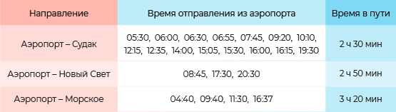 Расписание автобусов с автостанции аэропорта Симферополь в Судак, Новый Свет, Морское
