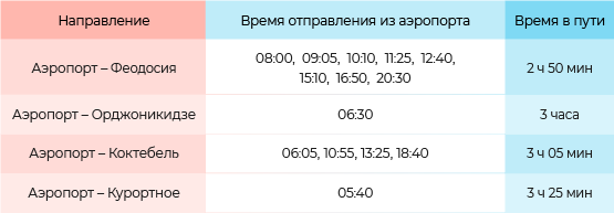 Расписание автобусов с автостанции аэропорта Симферополь на восточное побережье Крыма