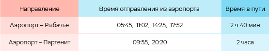 Расписание автобусов с автостанции аэропорта Симферополь в посёлки Большой Алушты