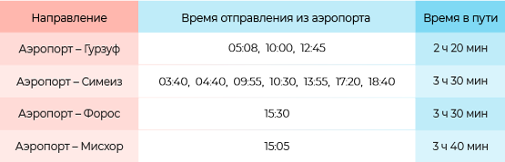 Расписание автобусов с автостанции аэропорта Симферополь в курортные посёлки Большой Ялты