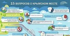 15 вопросов о Крымском мосте