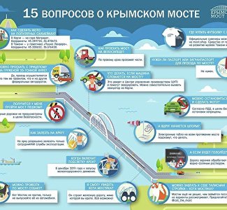 Что можно и нельзя делать: 15 вопросов о Крымском мосте