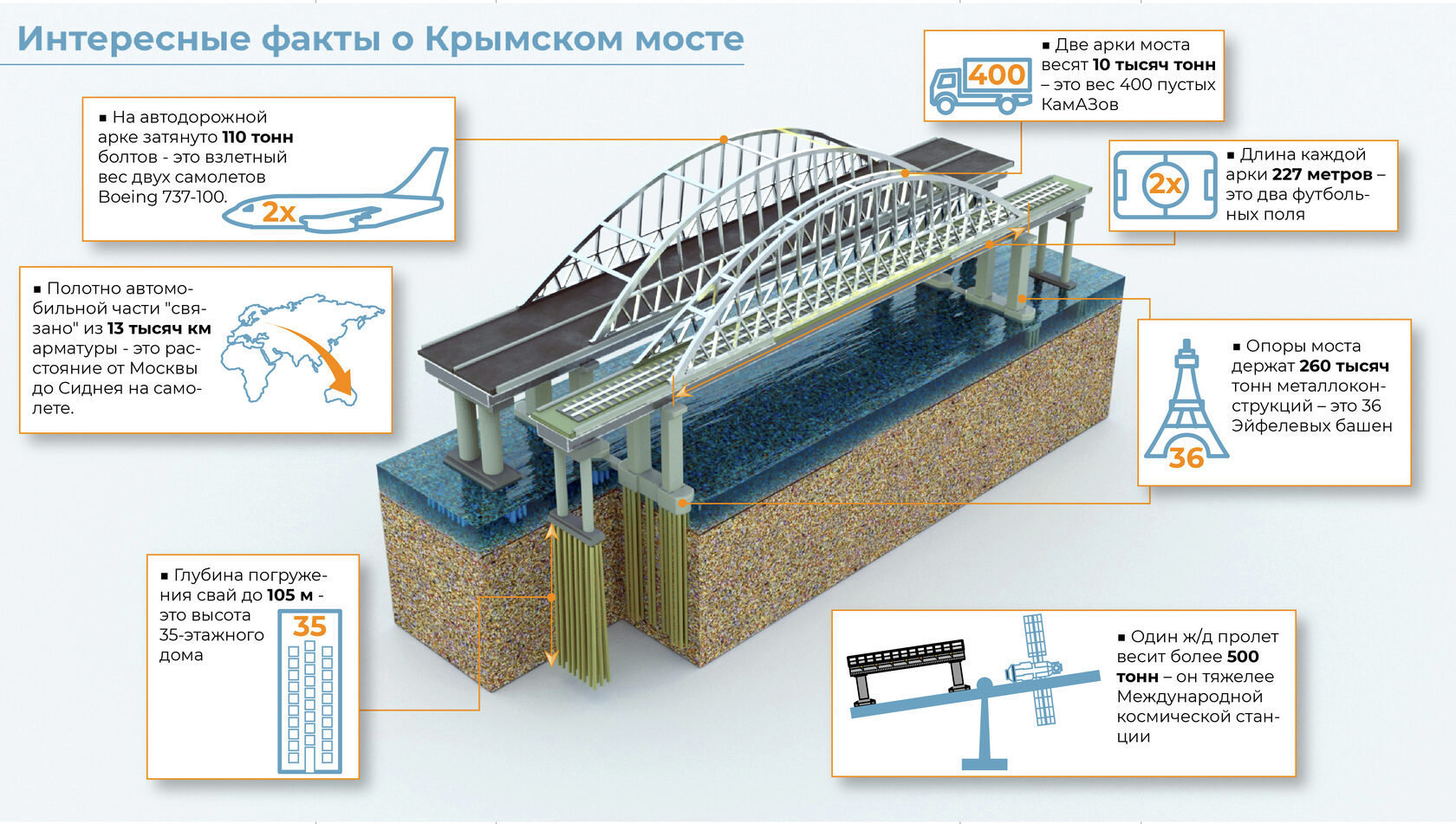Интересные факты о Крымском мосте