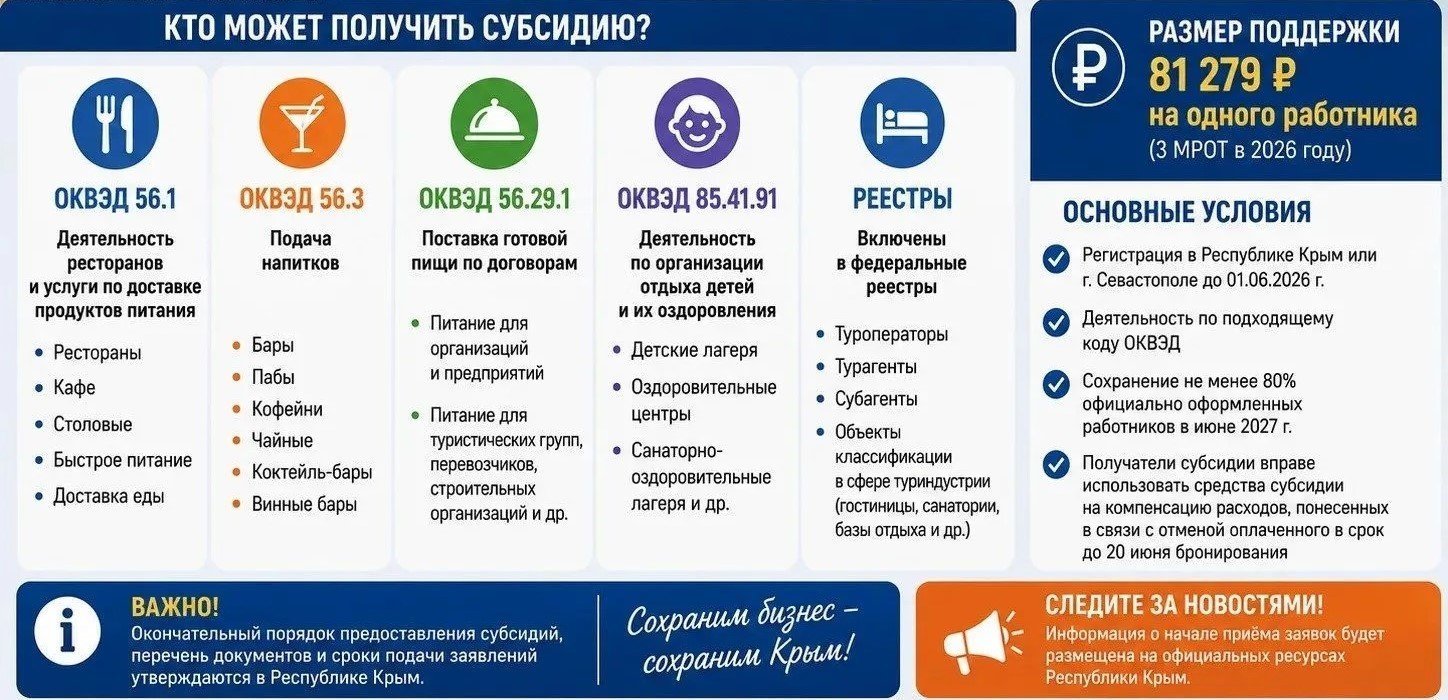 Поддержка бизнеса Крыма в условиях ЧС Поддержка бизнеса Крыма в условиях ЧС