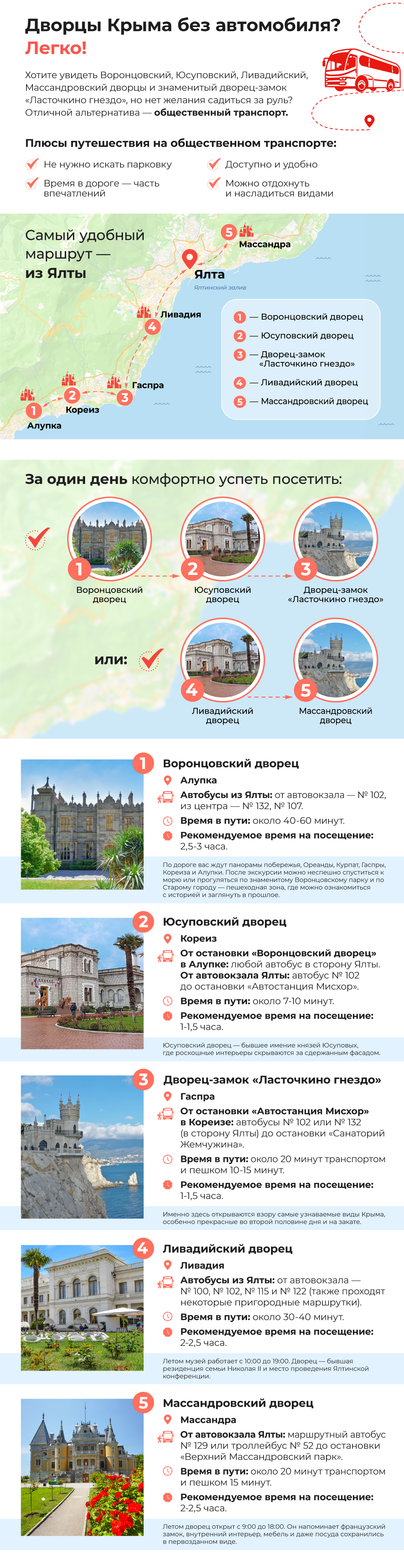 Дворцы Крыма без автомобиля: инфографика Дворцы Крыма без автомобиля: инфографика