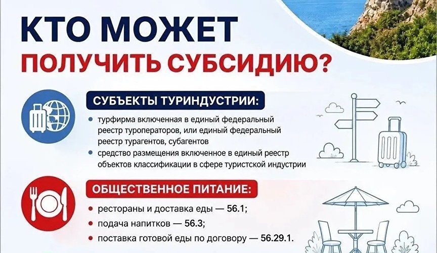 Пояснение по федеральным выплатам субъектам туриндустрии Республики Крым