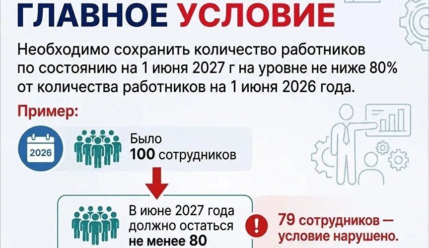 Пояснение по федеральным выплатам субъектам туриндустрии Республики Крым