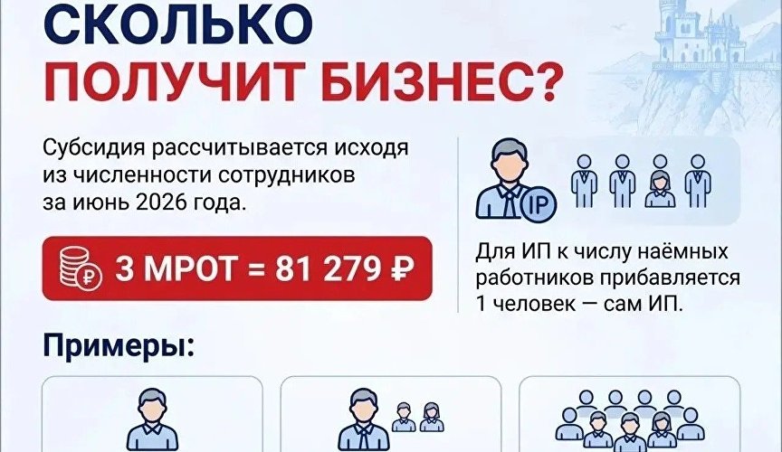 Пояснение по федеральным выплатам субъектам туриндустрии Республики Крым