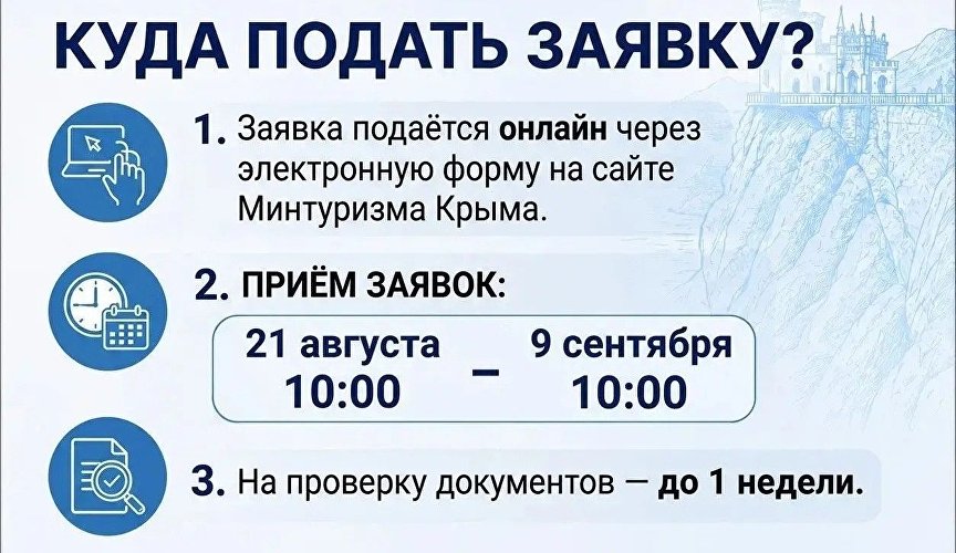 Пояснение по федеральным выплатам субъектам туриндустрии Республики Крым