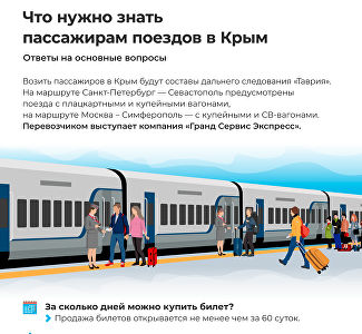 В помощь пассажирам: всё о правилах поездки на поезде в Крым