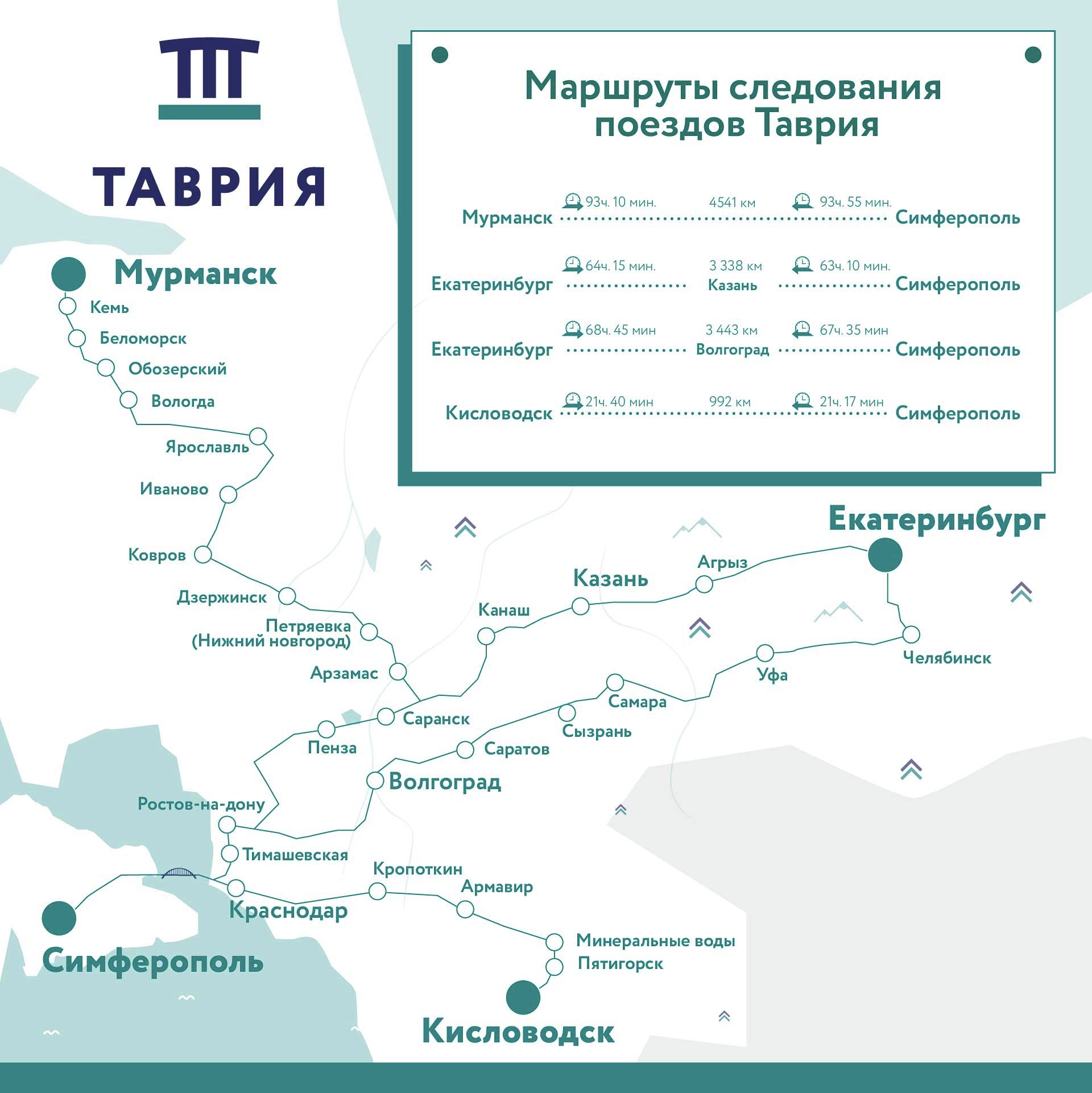 Карта крыма поезда