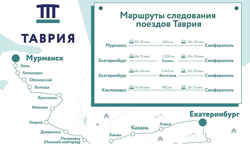 Карта жд москва симферополь с остановками